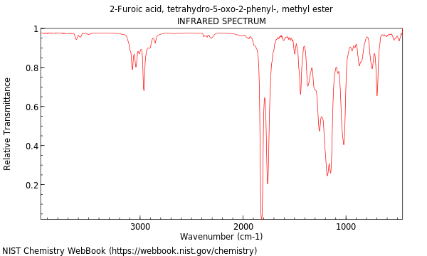 IR spectrum