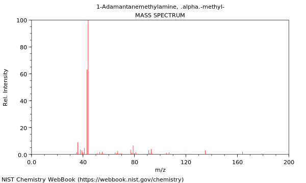 Mass spectrum