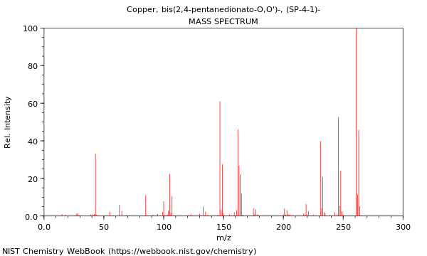 Mass spectrum