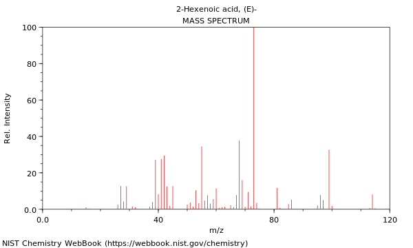 Mass spectrum