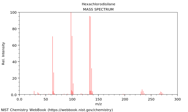 Mass spectrum