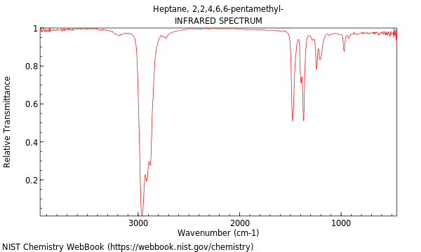 IR spectrum