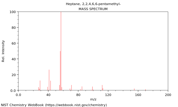 Mass spectrum