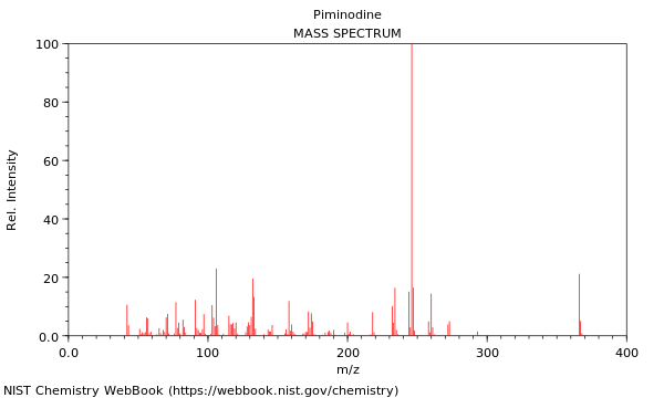 Mass spectrum