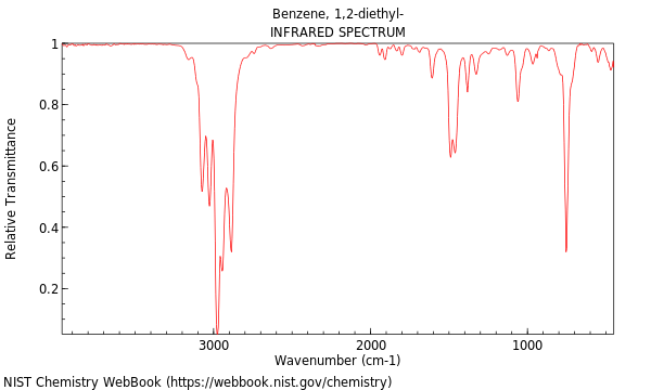 IR spectrum