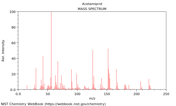 Mass spectrum