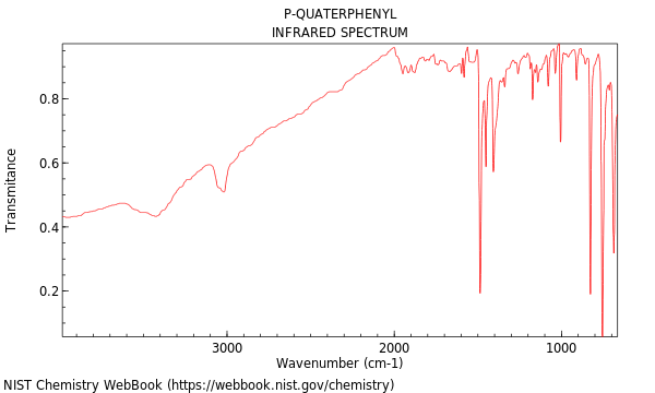 IR spectrum