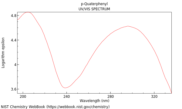 UVVis spectrum