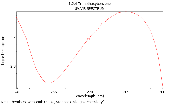 UVVis spectrum