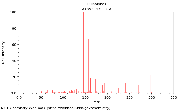 Mass spectrum