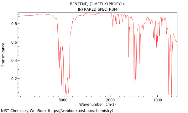 IR spectrum