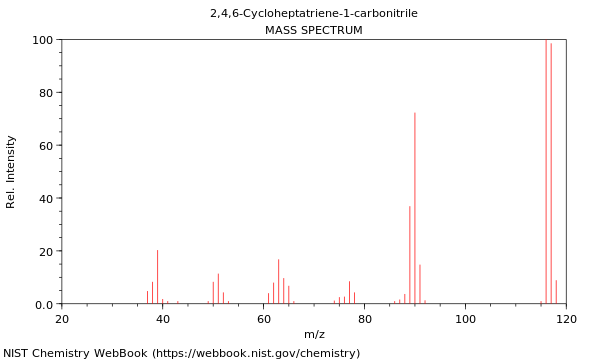 Mass spectrum