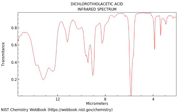 IR spectrum