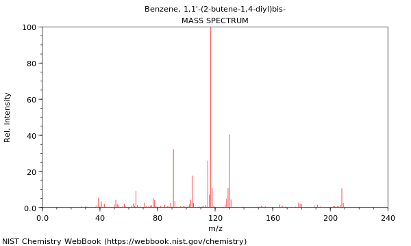 Mass spectrum