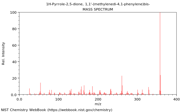 Mass spectrum