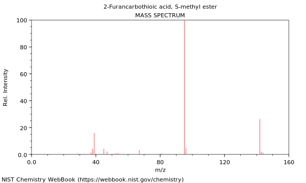 Mass spectrum