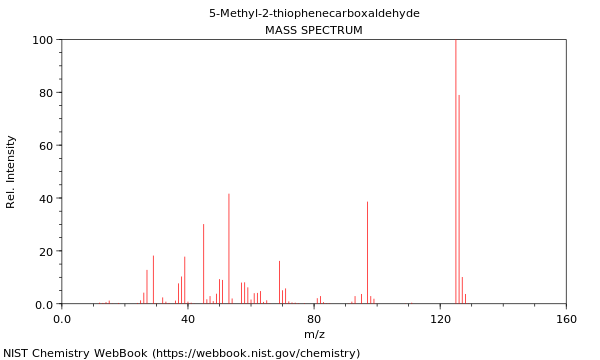 Mass spectrum