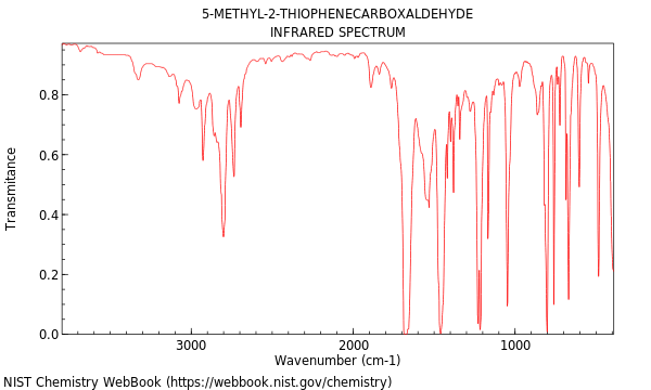 IR spectrum