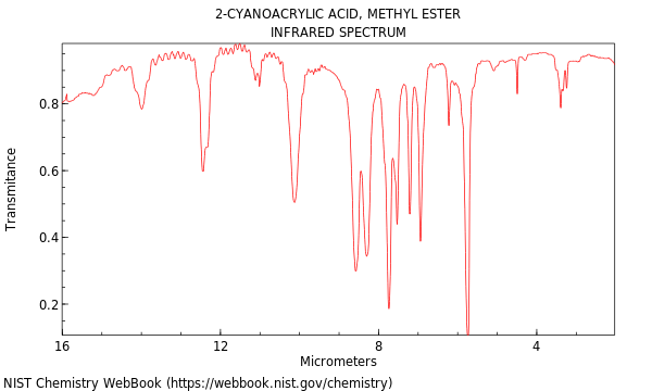 IR spectrum