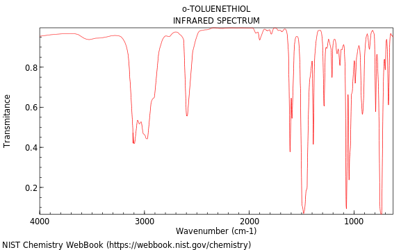 IR spectrum