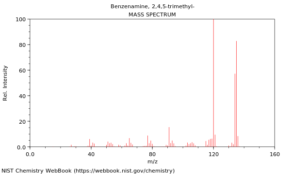 Mass spectrum