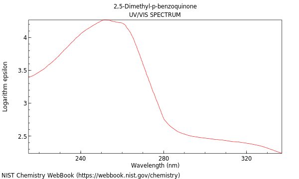 UVVis spectrum