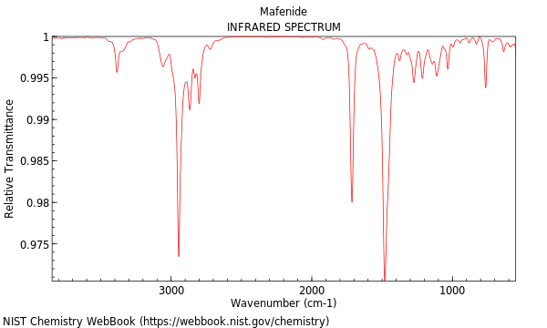 IR spectrum