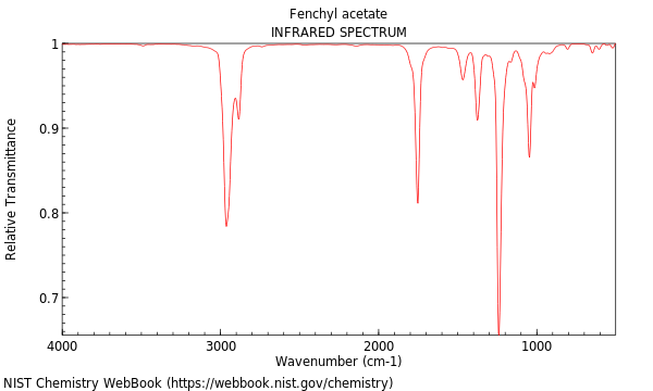 IR spectrum