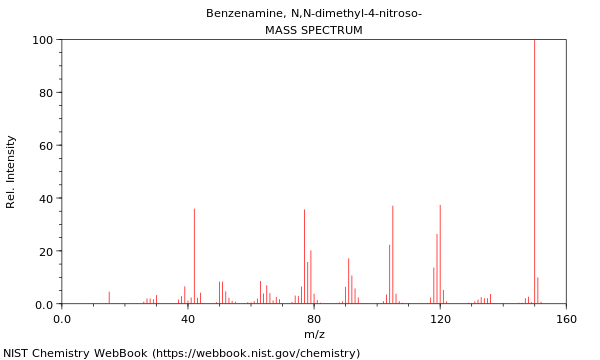 Mass spectrum