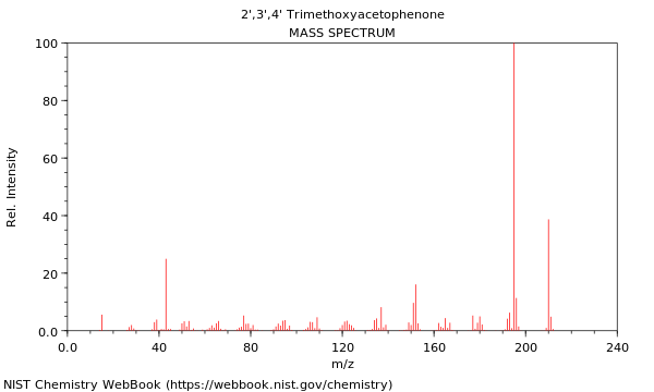 Mass spectrum