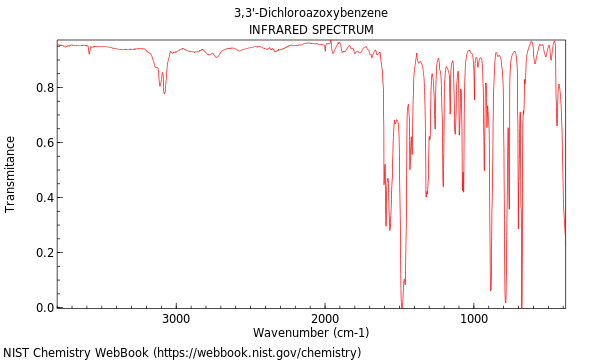 IR spectrum