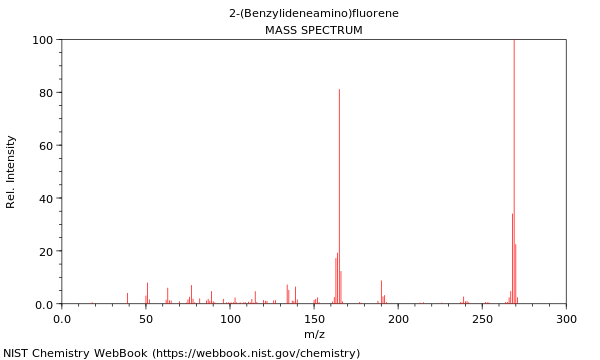 Mass spectrum