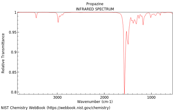 IR spectrum