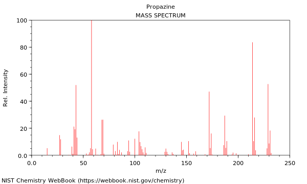 Mass spectrum