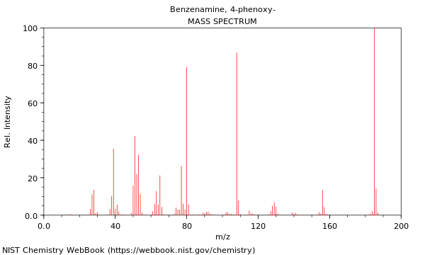 Mass spectrum