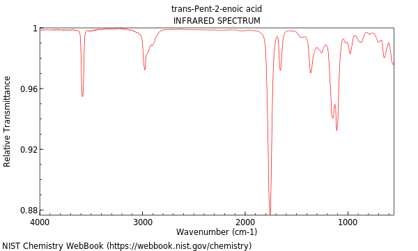 IR spectrum