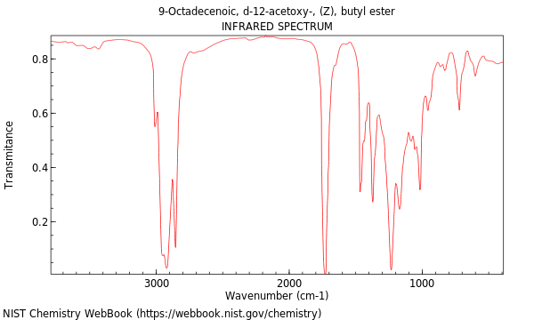 IR spectrum