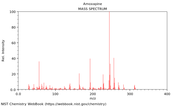 Mass spectrum