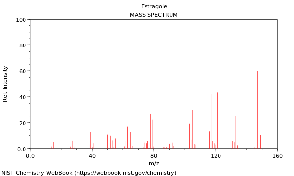 Mass spectrum