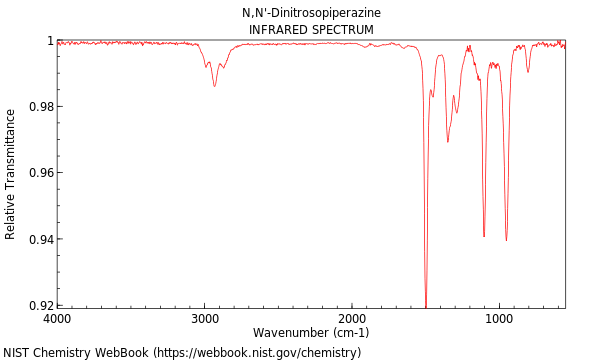 IR spectrum