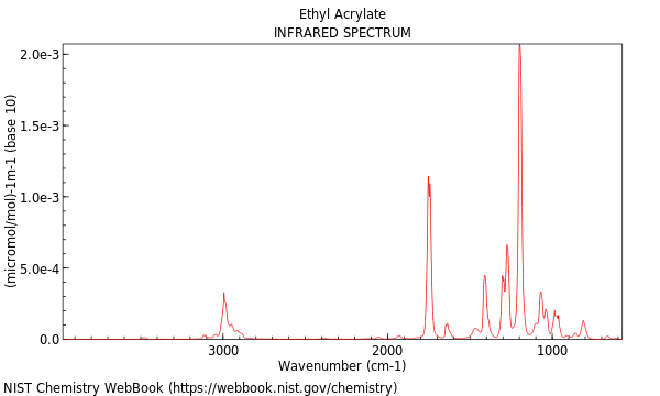 IR spectrum