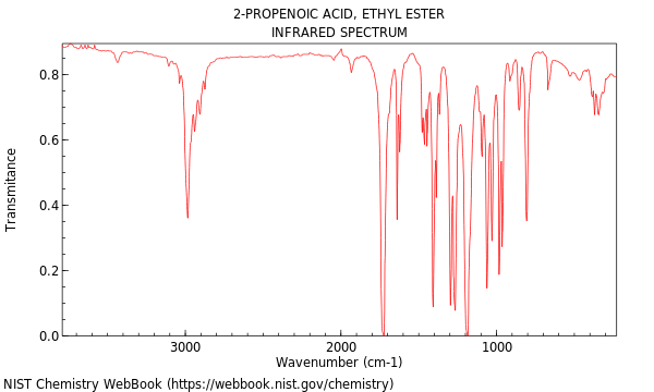 IR spectrum