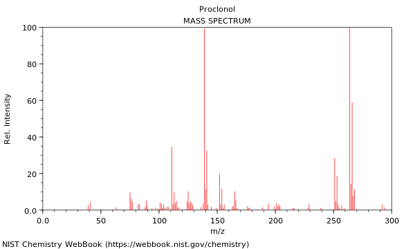 Mass spectrum