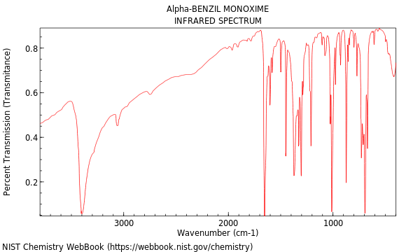 IR spectrum