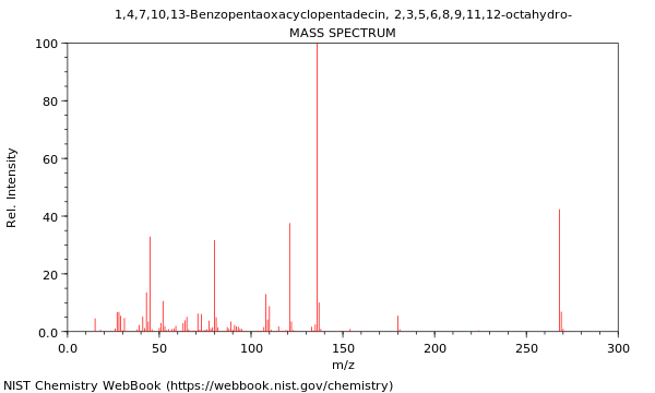 Mass spectrum