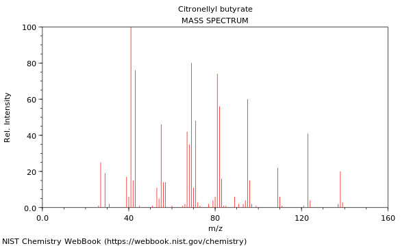 Mass spectrum