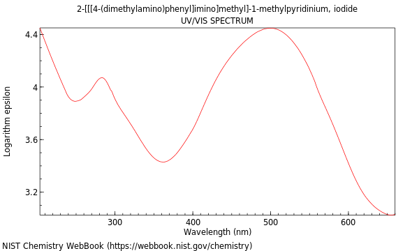 UVVis spectrum