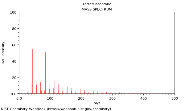 Mass spectrum