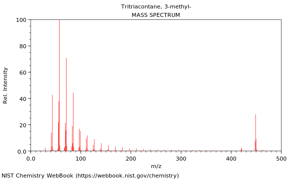 Mass spectrum