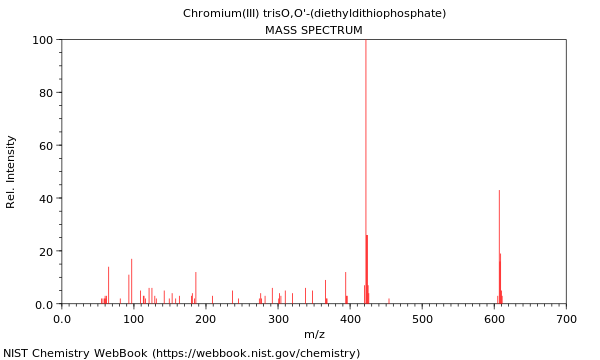 Mass spectrum